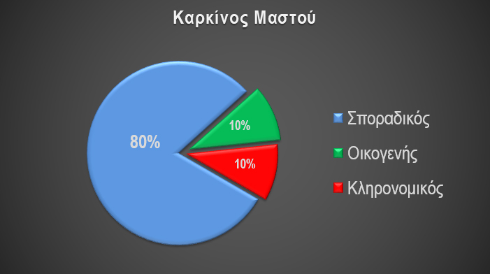 δυτικό τρόπο ζωής